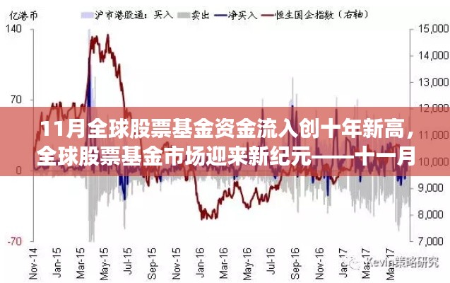 全球股票基金11月資金流入創(chuàng)十年新高，市場(chǎng)迎來(lái)新紀(jì)元