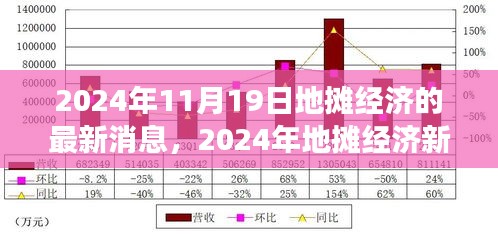 2024年地?cái)偨?jīng)濟(jì)新篇章，機(jī)遇、成長與變化