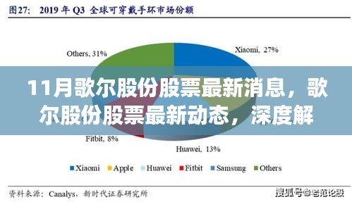 歌爾股份最新動態(tài)解析與競品對比，股票走勢深度剖析及市場消息速遞