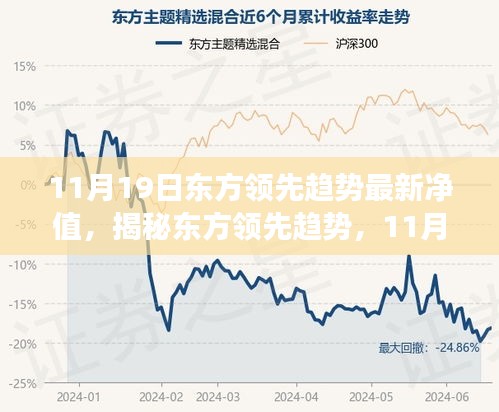 揭秘東方領先趨勢，深度解讀其最新凈值表現(xiàn)（截至11月19日）