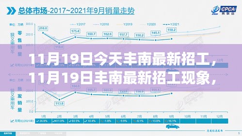 11月19日豐南最新招工現(xiàn)象，透視招工利弊與個人立場