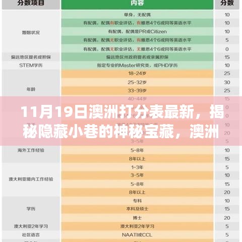 揭秘澳洲打分表最新背后的故事，小巷神秘寶藏與特色小店的獨特魅力（最新更新）