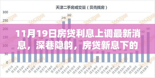 深巷隱韻，房貸新息下的獨(dú)特風(fēng)味小店故事