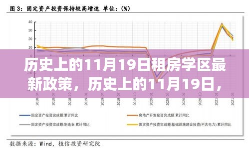 歷史上的11月19日，租房學(xué)區(qū)最新政策解讀與回顧