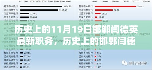 揭秘歷史上的邯鄲人物閆德英，最新職務(wù)及其影響分析