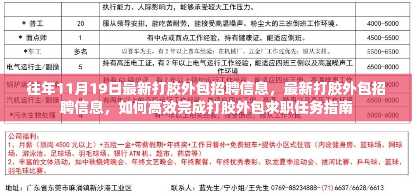 最新打膠外包招聘信息及高效求職任務(wù)指南，打膠外包招聘求職指南往年11月19日更新版