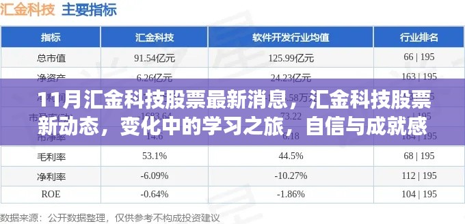 匯金科技股票最新動態(tài)，學習之旅中的變化與成就感的源泉