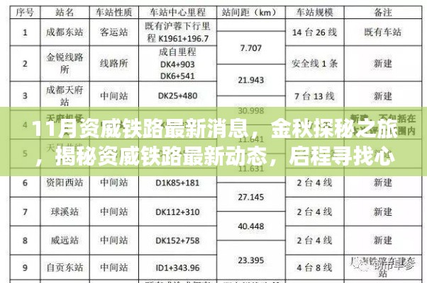 金秋探秘之旅，資威鐵路最新動態(tài)揭秘，啟程心靈寧靜之旅