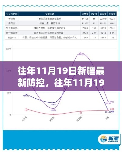 往年11月19日新疆疫情防控措施詳解，全面解讀、特性體驗、競品對比及用戶群體分析