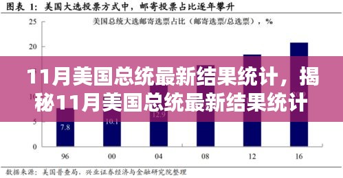 揭秘11月美國(guó)總統(tǒng)大選最新結(jié)果統(tǒng)計(jì)，深度分析與熱議話題的背后揭秘