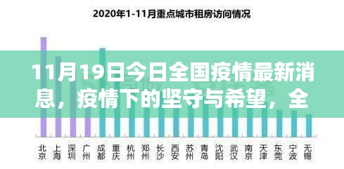 全國疫情最新動(dòng)態(tài)，堅(jiān)守與希望，11月19日疫情消息及影響分析