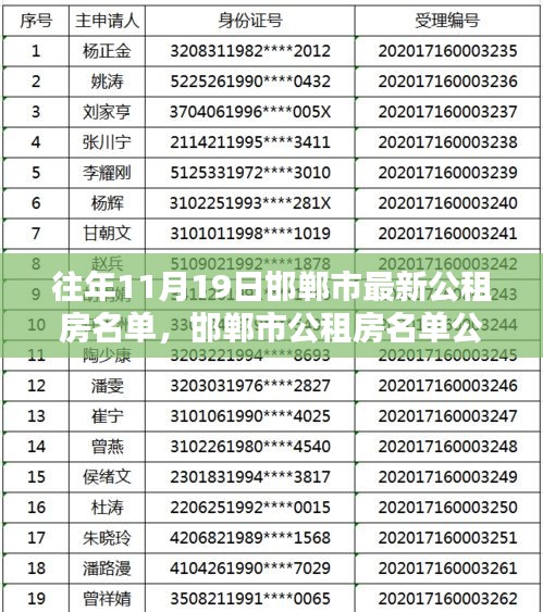 邯鄲市公租房名單公布，歷年11月19日最新名單詳解