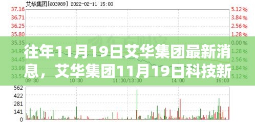 艾華集團(tuán)科技新品發(fā)布會(huì)，革新未來(lái)，智能生活新紀(jì)元體驗(yàn)啟幕