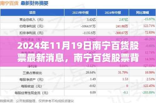 南寧百貨股票背后的故事，友情與陪伴的奇妙旅程（最新消息）