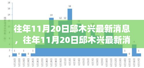 邱木興最新消息深度解析與個(gè)人觀點(diǎn)，多維度視角下的探討（往年11月20日）