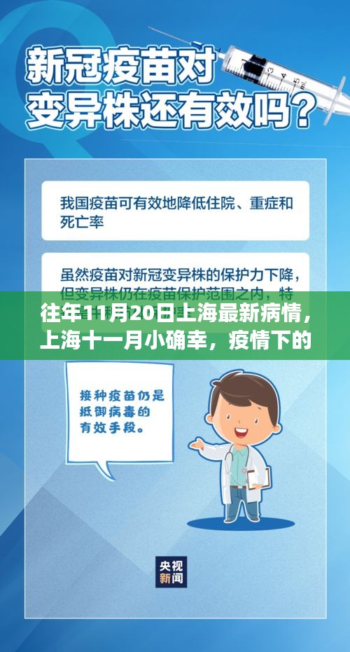 上海疫情下的自然探索之旅，十一月小確幸的最新記錄