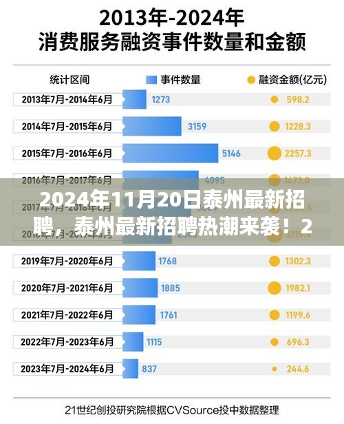 2024年泰州最新招聘熱潮來襲，職位大放送，夢想工作在這里！