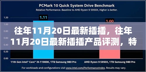 往年11月20日最新插插產(chǎn)品評測報告，特性、體驗(yàn)、競品對比及用戶群體深度解析