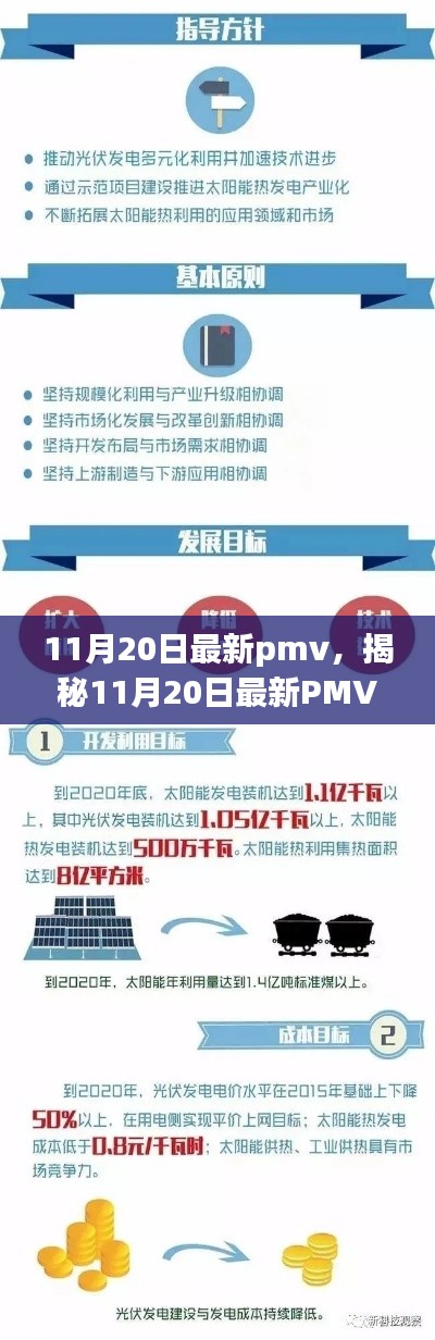 揭秘11月20日最新PMV，三大要點(diǎn)深度解讀與精彩呈現(xiàn)