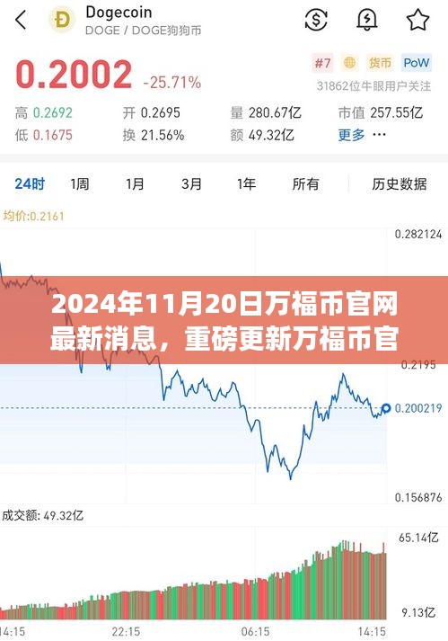 科技重塑未來(lái)生活體驗(yàn)，萬(wàn)福幣官網(wǎng)全新升級(jí)重磅更新揭秘（最新消息）