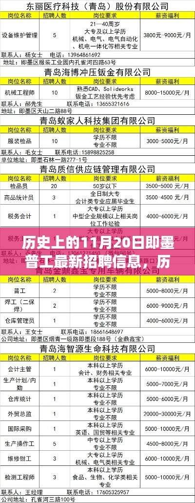 歷史上的11月20日，即墨普工招聘啟事與深遠影響揭秘