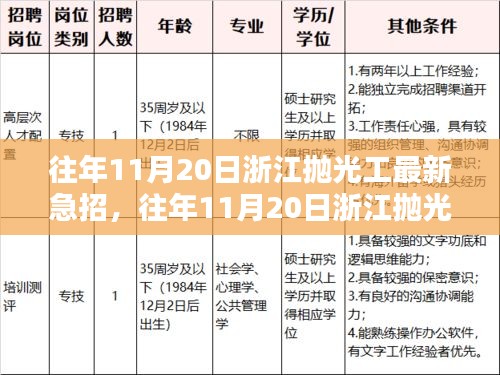 浙江拋光工急招信息匯總，職業(yè)前景、機遇分析與最新招聘動態(tài)（往年11月20日）
