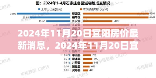 2024年宜陽房價最新消息與探尋自然美景之旅，內(nèi)心平和寧靜的尋找