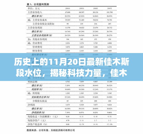 歷史上的水位變革與最新科技產(chǎn)品體驗(yàn)之旅，揭秘佳木斯段水位監(jiān)控新紀(jì)元。