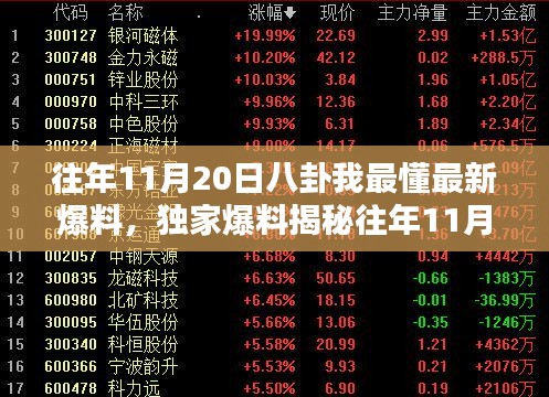 獨家揭秘，歷年11月20日不為人知的八卦內幕！