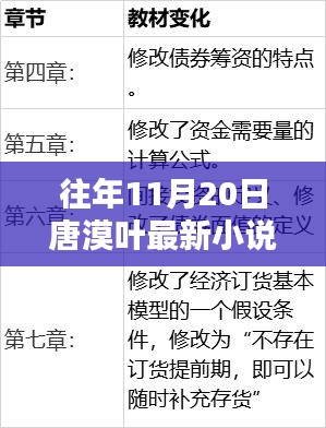 探秘隱秘小巷奇趣小店，唐漠葉最新小說發(fā)布