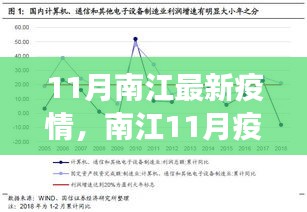 南江最新疫情觀察，多方視角解讀與我的立場分析（11月版）
