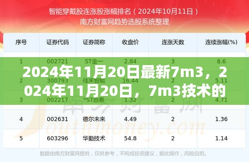 2024年11月20日全新里程碑，7m3技術(shù)革新