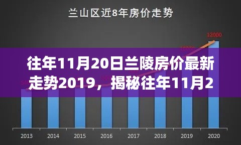揭秘往年11月20日蘭陵房價(jià)走勢，最新數(shù)據(jù)解析與未來展望（附深度報(bào)告）