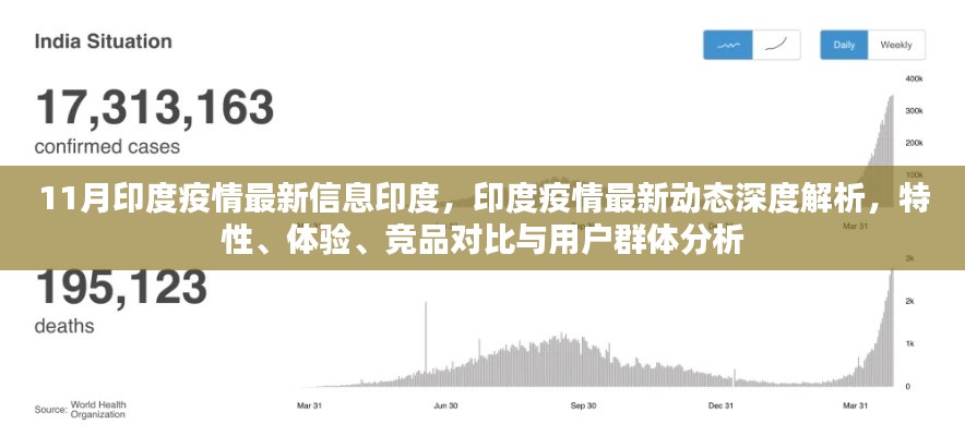 印度疫情最新動態(tài)深度解析，特性、體驗、競品對比與用戶群體分析報告