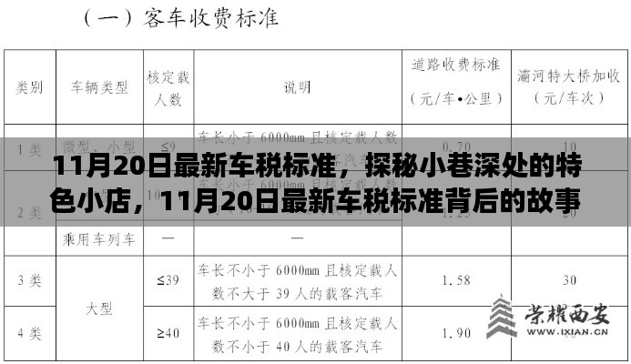 探秘特色小店與最新車(chē)稅標(biāo)準(zhǔn)背后的故事（11月20日最新更新）