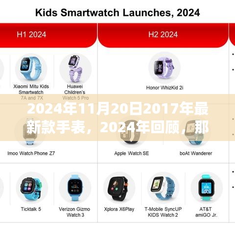 回顧經(jīng)典，2024年重溫那些歷久彌新的2017年新款手表