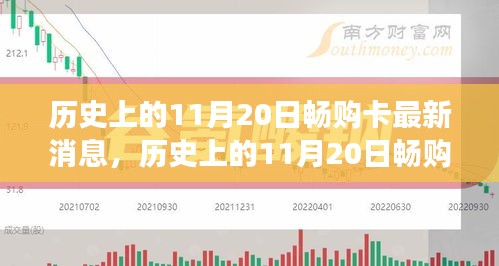 歷史上的11月20日暢購(gòu)卡，引領(lǐng)自然探索之旅，傳遞心靈寧?kù)o的力量