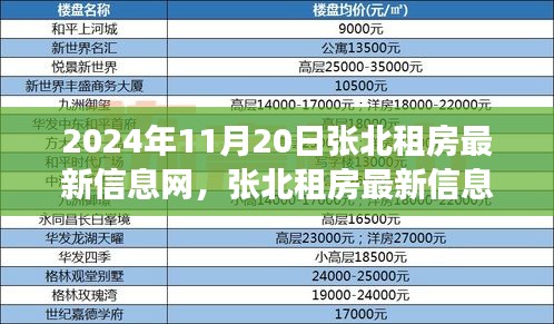 張北租房最新信息科技革新，智能生活觸手可及的未來租賃體驗亮相于最新信息網(wǎng)