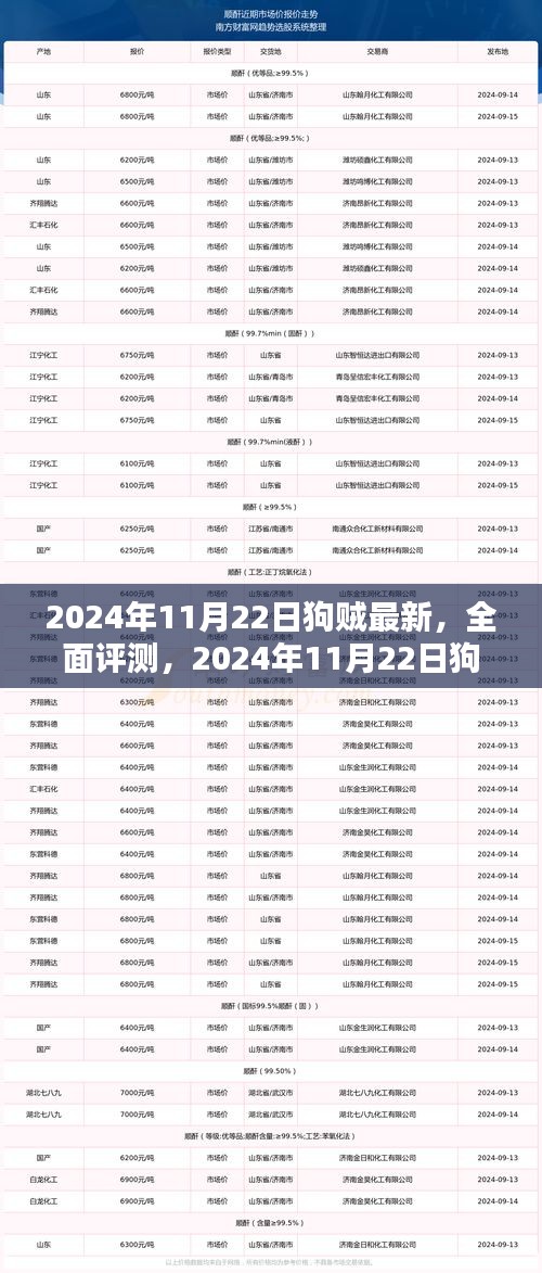 2024年11月22日狗賊最新產(chǎn)品全面評(píng)測(cè)與深度解析