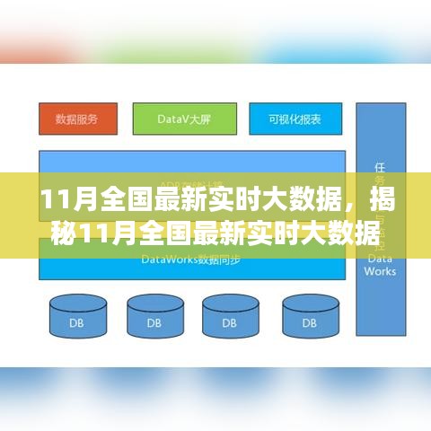 揭秘11月全國最新實(shí)時(shí)大數(shù)據(jù)深度解析報(bào)告，三大要點(diǎn)一網(wǎng)打盡