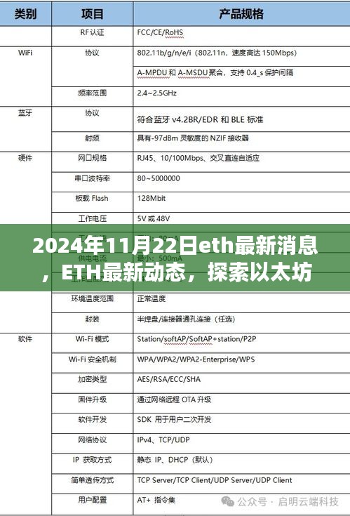 以太坊未來展望，最新動(dòng)態(tài)與關(guān)鍵信息解析（2024年11月22日）