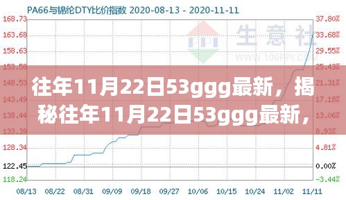 揭秘，歷年11月22日科技、文化與社會(huì)的交融影響，最新資訊盡在53ggg