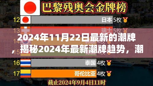 揭秘2024年最新潮牌趨勢，潮流前沿三大看點解析