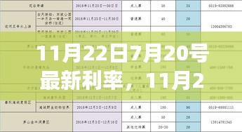 最新利率更新，自然美景的心靈之旅，從7月20號(hào)到11月22日的利率變化解析