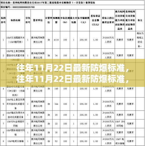 往年11月22日防爆標(biāo)準(zhǔn)更新，提升安全，守護(hù)生命的重要性