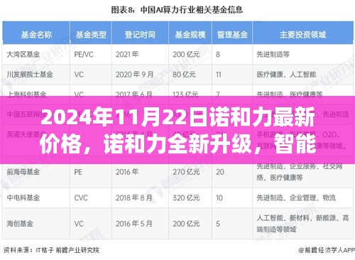 2024年諾和力全新升級及價格指南，智能科技重塑未來生活