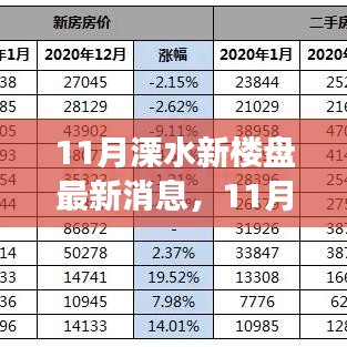 市場(chǎng)走勢(shì)下的多元解讀與個(gè)人立場(chǎng)，溧水新樓盤(pán)最新消息深度剖析