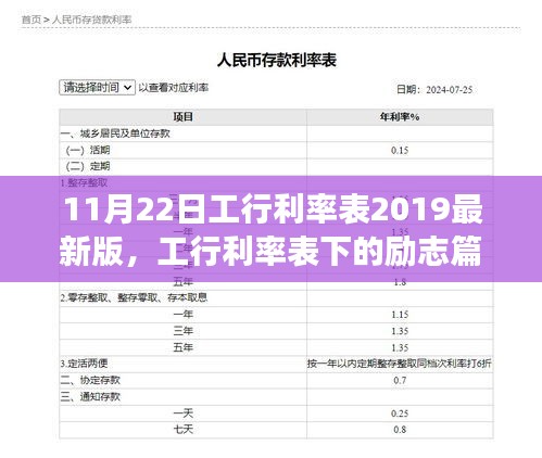 勵志篇章，工行利率表下的成就與自信之路（2019最新版）