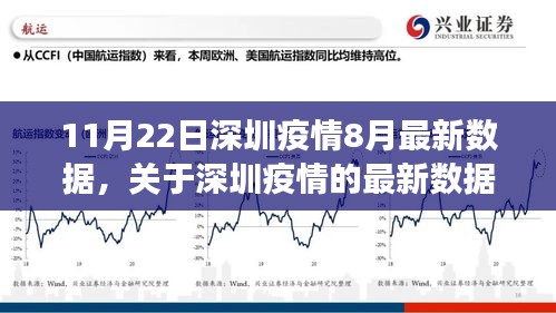 深圳疫情最新數(shù)據(jù)報(bào)告，聚焦疫情動(dòng)態(tài)與防控進(jìn)展至八月底（截至11月22日）