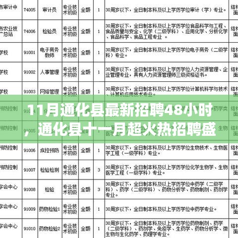 通化縣11月超火熱招聘盛宴，48小時搶鮮速遞，最新職位一網(wǎng)打盡
